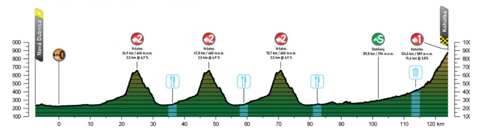 girodociclismo.com.br tour da eslovaquia paul doble vence a etapa rainha e e campeao apos 4 vitorias de paul magnier confira os resultados e a chegada image 4