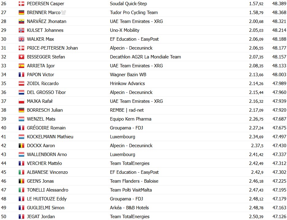 girodociclismo.com.br tour de luxemburgo ethan hayter vencer contrarrelogio brandon mcnulty assume a lideranca confira os resultados e as chegadas image 3