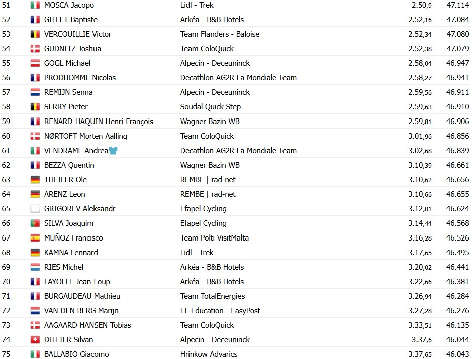 girodociclismo.com.br tour de luxemburgo ethan hayter vencer contrarrelogio brandon mcnulty assume a lideranca confira os resultados e as chegadas image 4
