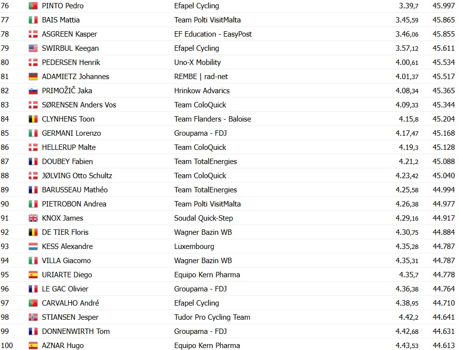 girodociclismo.com.br tour de luxemburgo ethan hayter vencer contrarrelogio brandon mcnulty assume a lideranca confira os resultados e as chegadas image 5