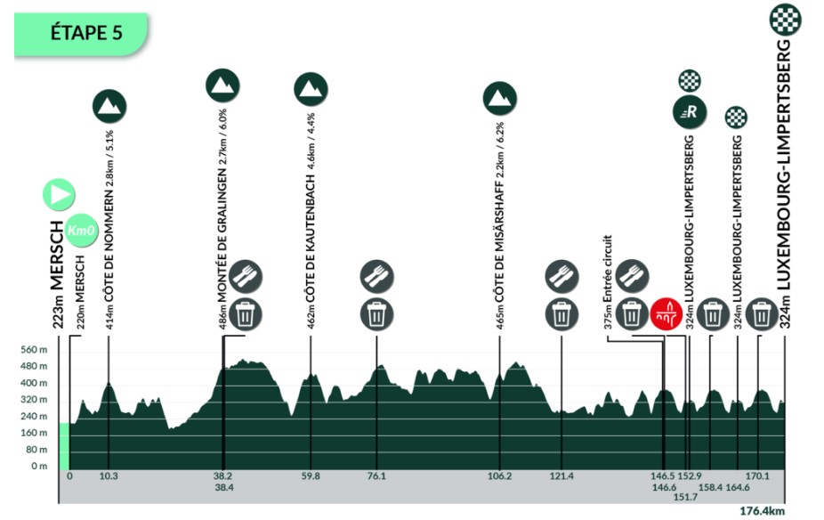 UAE Emirates quebra recorde histórico de vitórias, Brandon McNulty vence o Tour de Luxemburgo, confira os resultados e a chegada 2 girodociclismo.com.br tour de luxemburgo image 11