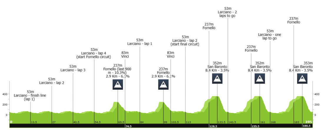 girodociclismo.com.br uae emirates conquista a 81a vitoria em 2025 isaac del toro vence o gp industria amp artigianato confira os resultados e a chegada image 7