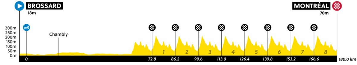 girodociclismo.com.br uci revela os percursos do campeonato mundial de 2026 mundial de montreal com reducao do desnivel acumulado image 3