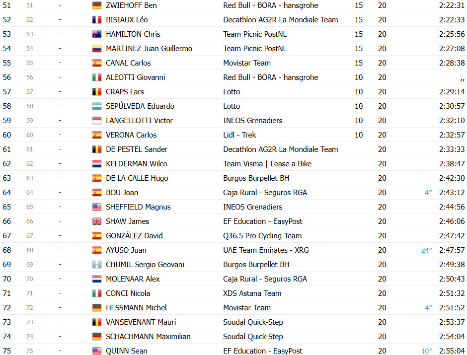 girodociclismo.com.br vuelta a espana 2025 classificacao final geral jonas vingegaard e campeao em etapa final lamentavel image 10