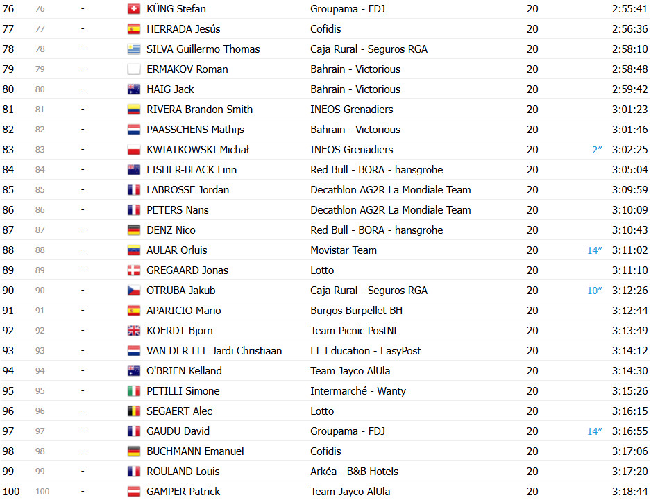 girodociclismo.com.br vuelta a espana 2025 classificacao final geral jonas vingegaard e campeao em etapa final lamentavel image 12