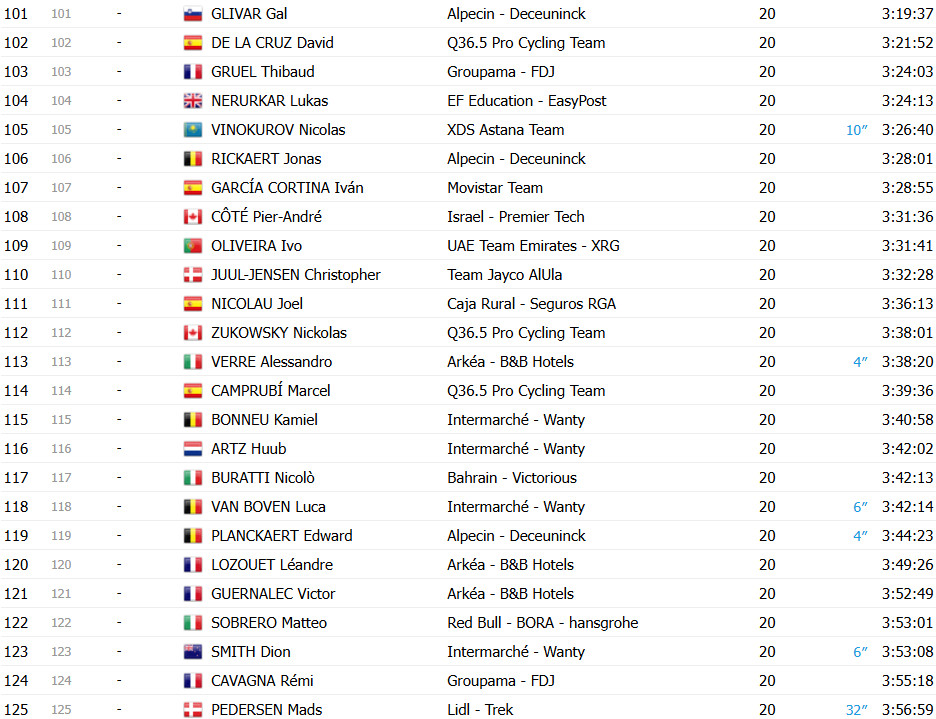 girodociclismo.com.br vuelta a espana 2025 classificacao final geral jonas vingegaard e campeao em etapa final lamentavel image 14