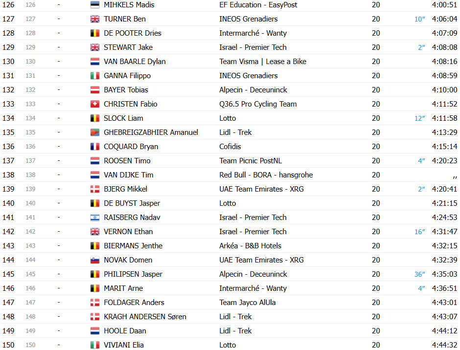 girodociclismo.com.br vuelta a espana 2025 classificacao final geral jonas vingegaard e campeao em etapa final lamentavel image 16