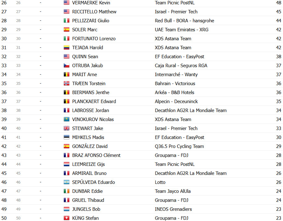 girodociclismo.com.br vuelta a espana 2025 classificacao final geral jonas vingegaard e campeao em etapa final lamentavel image 24