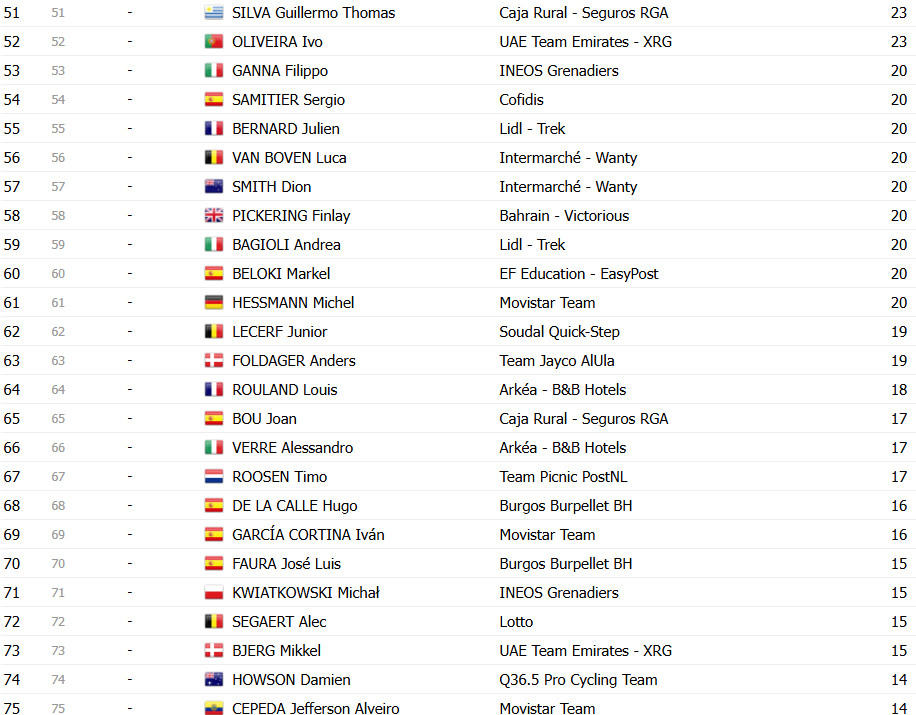 girodociclismo.com.br vuelta a espana 2025 classificacao final geral jonas vingegaard e campeao em etapa final lamentavel image 26