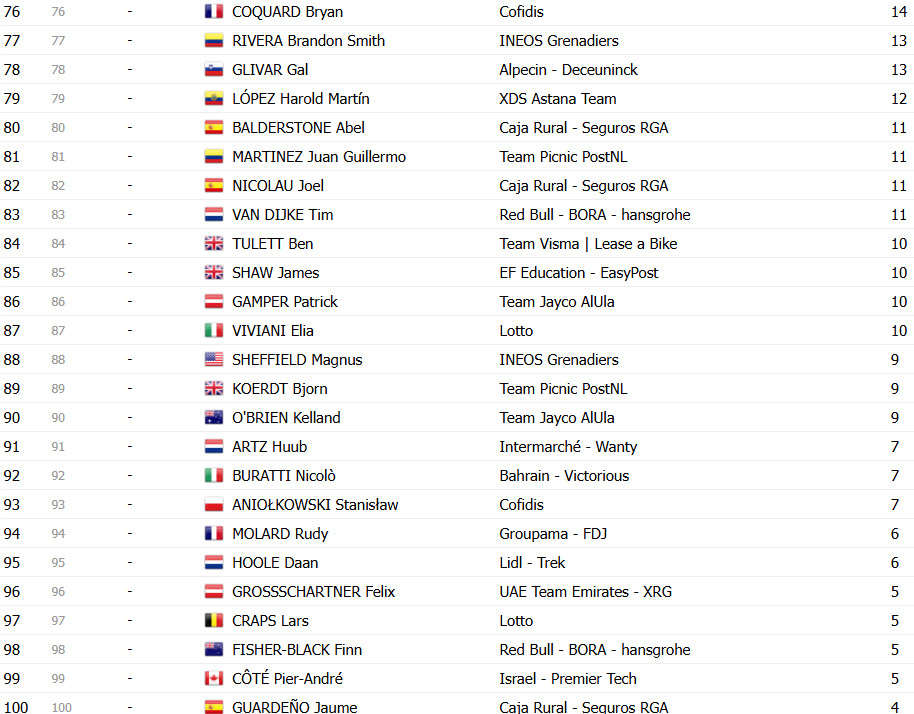 girodociclismo.com.br vuelta a espana 2025 classificacao final geral jonas vingegaard e campeao em etapa final lamentavel image 28