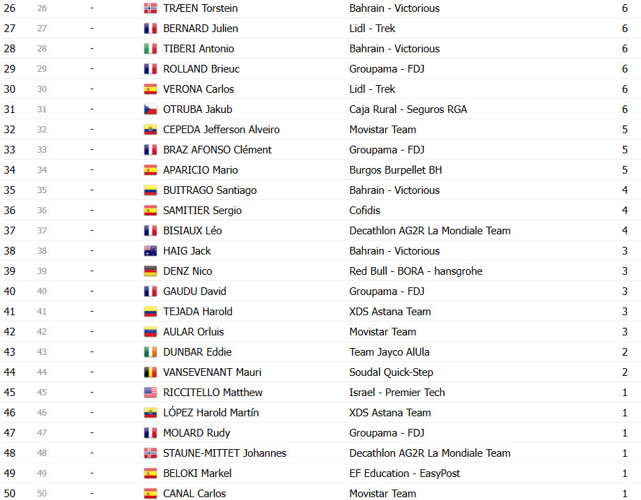girodociclismo.com.br vuelta a espana 2025 classificacao final geral jonas vingegaard e campeao em etapa final lamentavel image 33