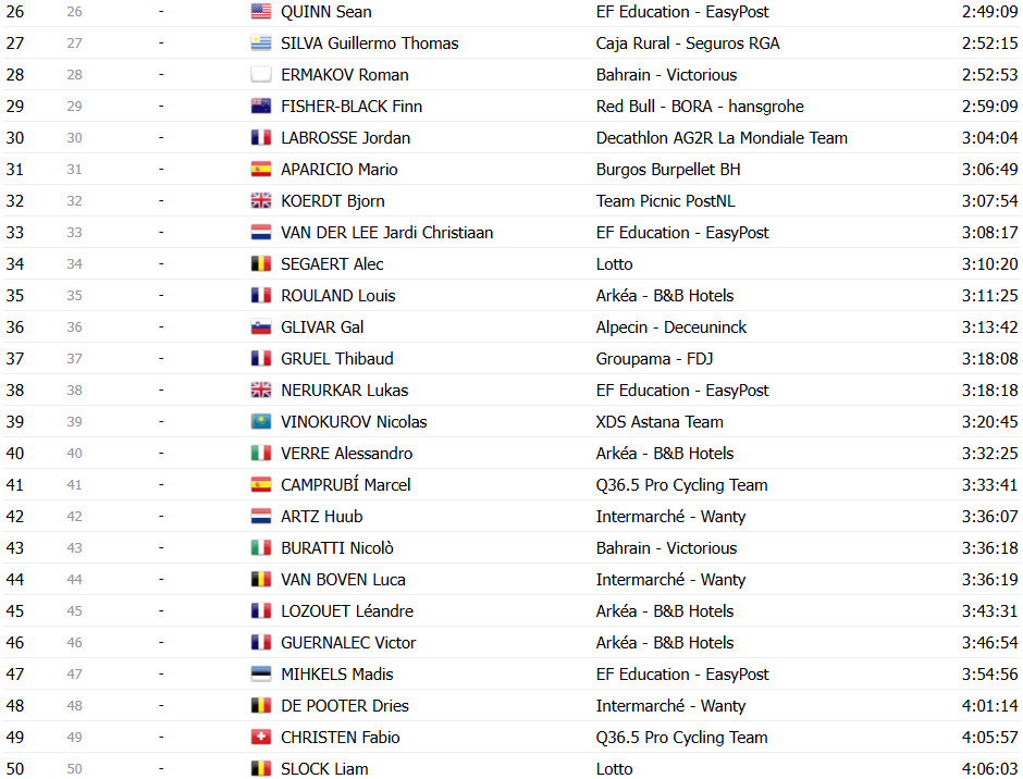 girodociclismo.com.br vuelta a espana 2025 classificacao final geral jonas vingegaard e campeao em etapa final lamentavel image 39