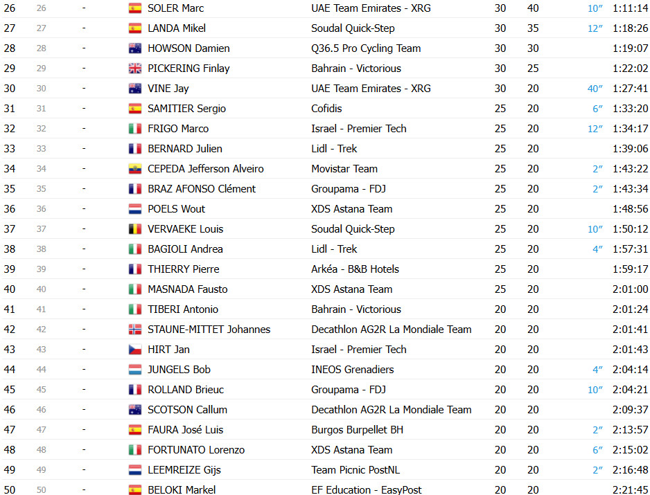 girodociclismo.com.br vuelta a espana 2025 classificacao final geral jonas vingegaard e campeao em etapa final lamentavel image 8