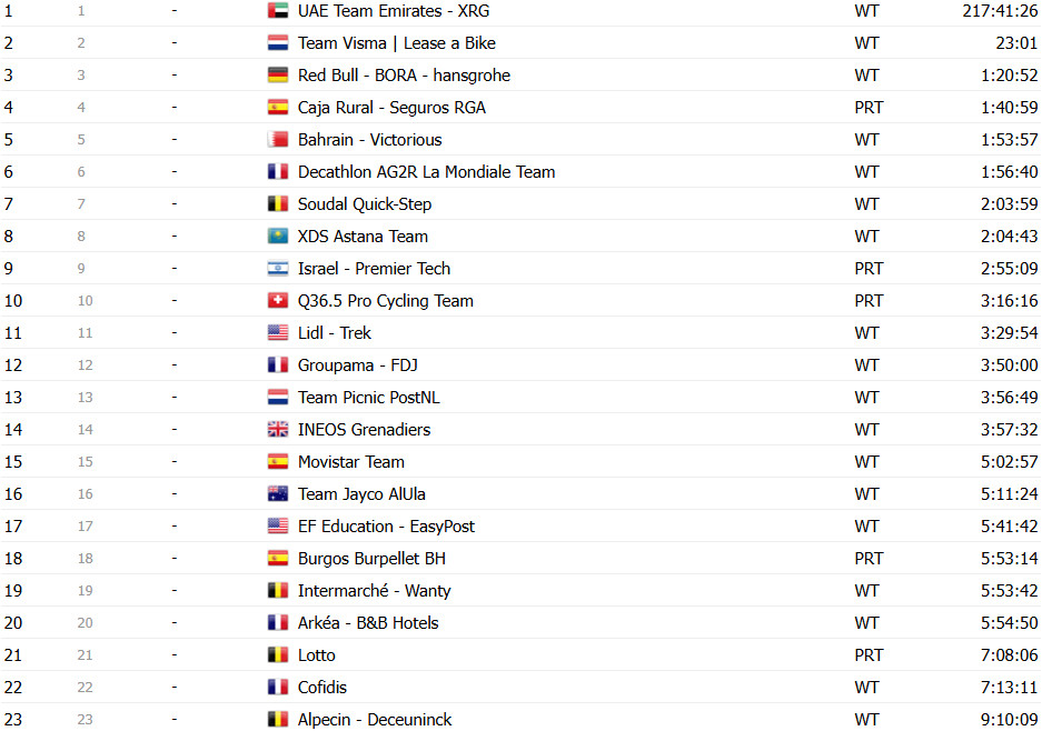 girodociclismo.com.br vuelta a espana 2025 classificacao final geral jonas vingegaard e campeao image 1