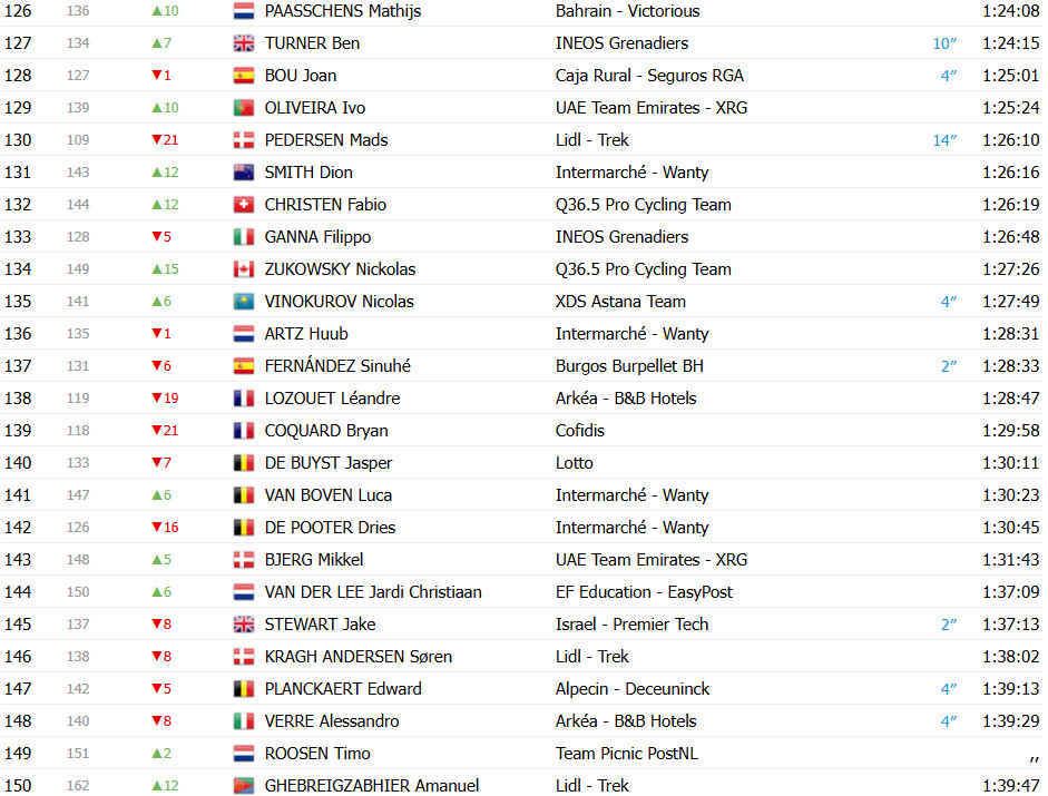 girodociclismo.com.br vuelta a espana 2025 classificacao geral apos a 10a etapa jonas vingegaard retoma a lideranca confira as classificacoes completas image 10
