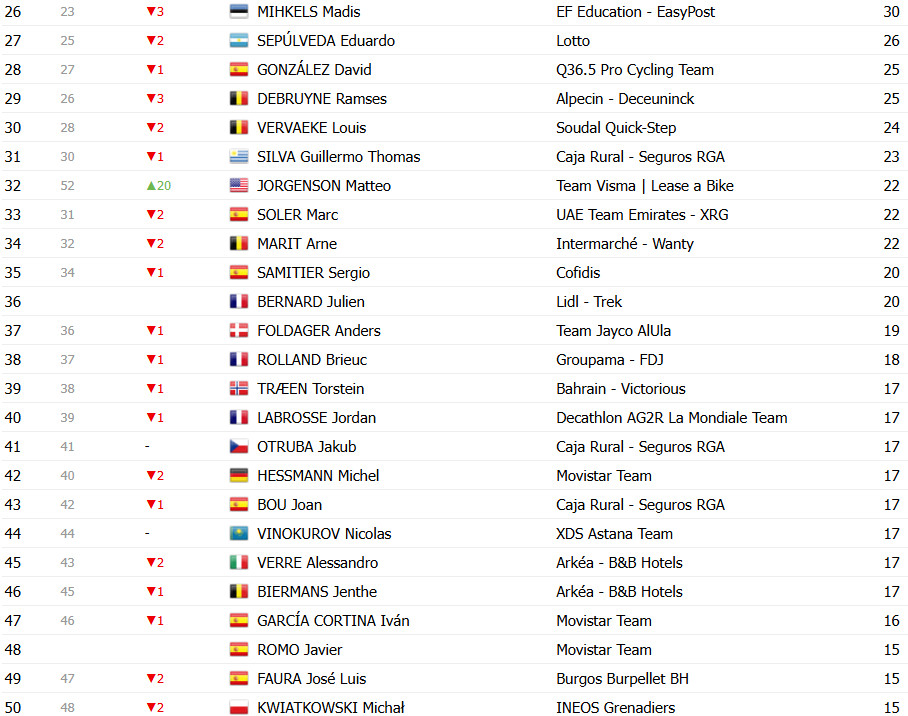 girodociclismo.com.br vuelta a espana 2025 classificacao geral apos a 10a etapa jonas vingegaard retoma a lideranca confira as classificacoes completas image 17