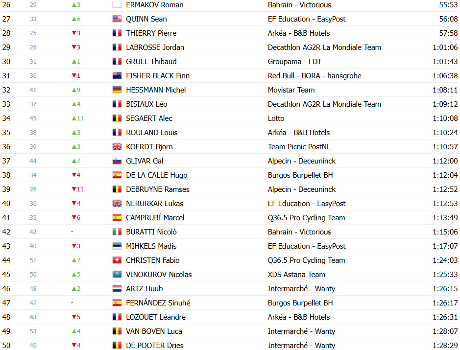 girodociclismo.com.br vuelta a espana 2025 classificacao geral apos a 10a etapa jonas vingegaard retoma a lideranca confira as classificacoes completas image 27