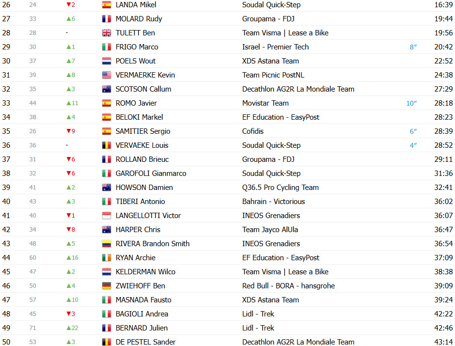 girodociclismo.com.br vuelta a espana 2025 classificacao geral apos a 10a etapa jonas vingegaard retoma a lideranca confira as classificacoes completas image 3
