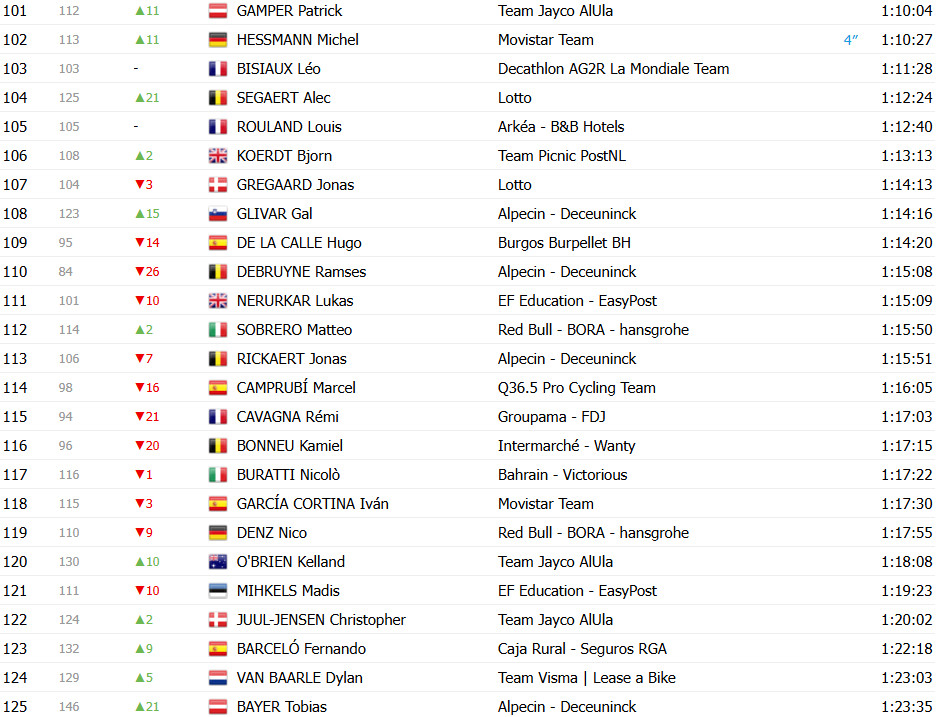 girodociclismo.com.br vuelta a espana 2025 classificacao geral apos a 10a etapa jonas vingegaard retoma a lideranca confira as classificacoes completas image 9