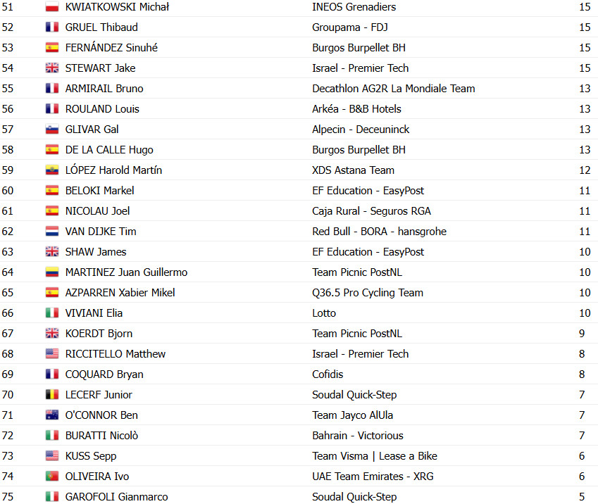 girodociclismo.com.br vuelta a espana 2025 classificacao geral apos a 11a etapa jonas vingegaard mantem a lideranca confira as classificacoes completas image 12