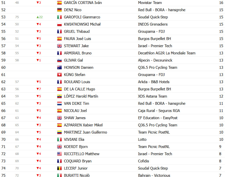 girodociclismo.com.br vuelta a espana 2025 classificacao geral apos a 12a etapa jonas vingegaard mantem a lideranca confira as classificacoes completas image 23