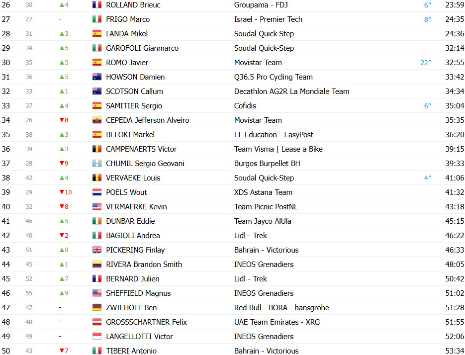 girodociclismo.com.br vuelta a espana 2025 classificacao geral apos a 12a etapa jonas vingegaard mantem a lideranca confira as classificacoes completas image 6