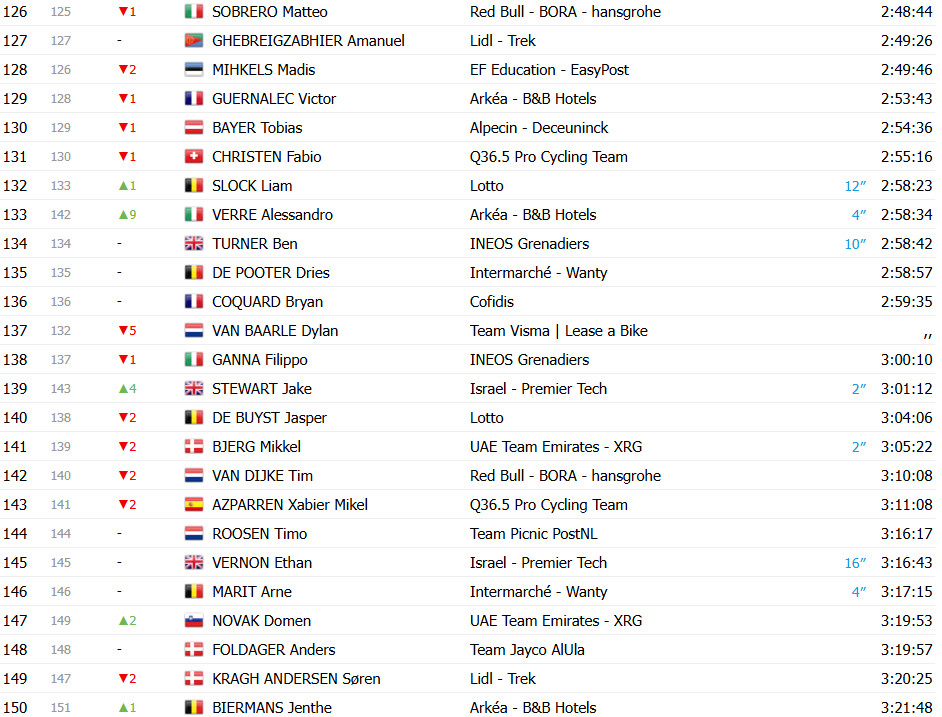 girodociclismo.com.br vuelta a espana 2025 classificacao geral apos a 15a etapa jonas vingegaard lider amplia a lideranca sobre joao almeida confira as classificacoes completas image 11