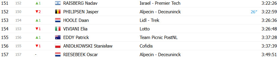 girodociclismo.com.br vuelta a espana 2025 classificacao geral apos a 15a etapa jonas vingegaard lider amplia a lideranca sobre joao almeida confira as classificacoes completas image 12