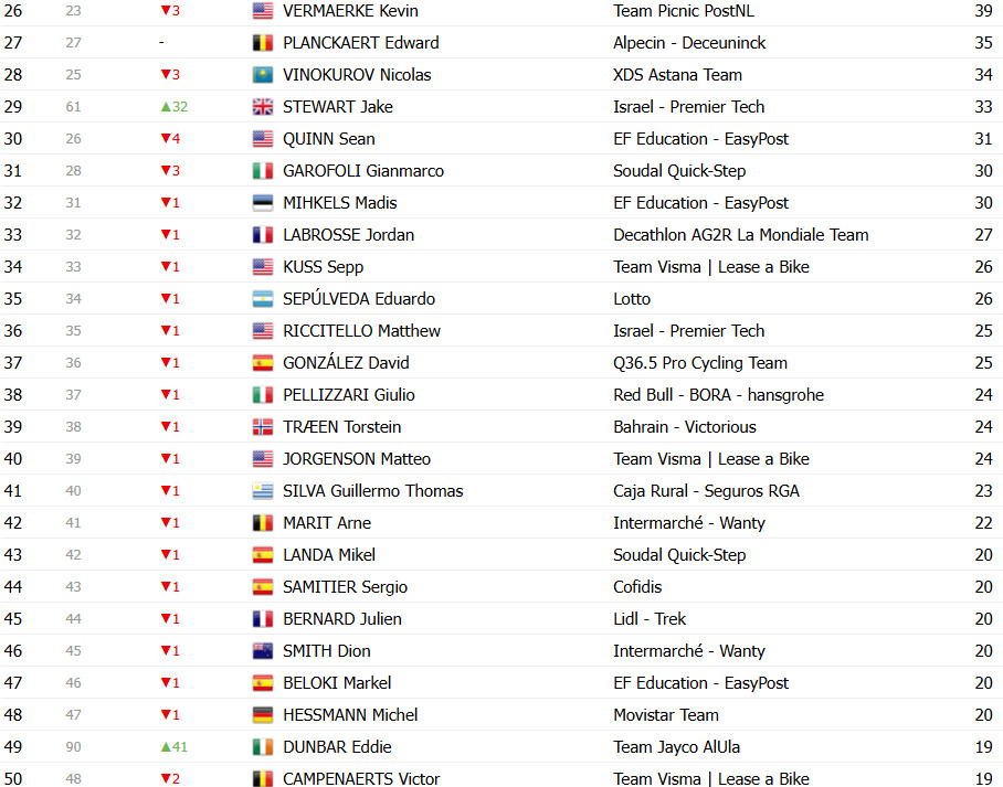 girodociclismo.com.br vuelta a espana 2025 classificacao geral apos a 15a etapa jonas vingegaard lider amplia a lideranca sobre joao almeida confira as classificacoes completas image 16