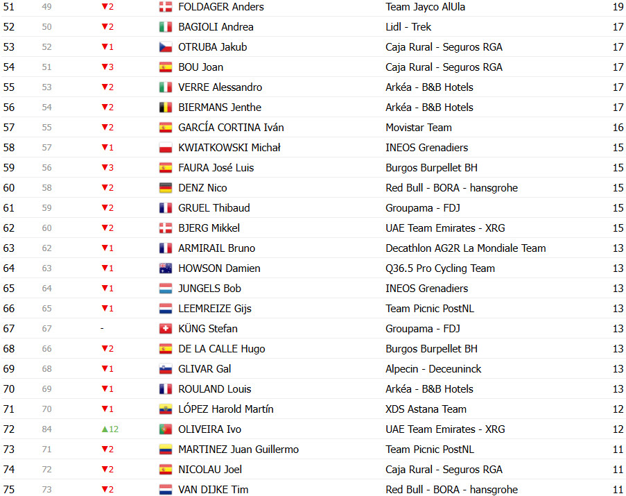 girodociclismo.com.br vuelta a espana 2025 classificacao geral apos a 15a etapa jonas vingegaard lider amplia a lideranca sobre joao almeida confira as classificacoes completas image 18
