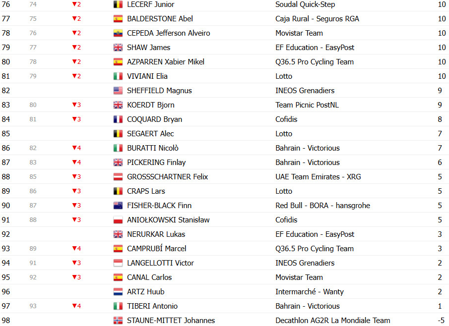 girodociclismo.com.br vuelta a espana 2025 classificacao geral apos a 15a etapa jonas vingegaard lider amplia a lideranca sobre joao almeida confira as classificacoes completas image 20