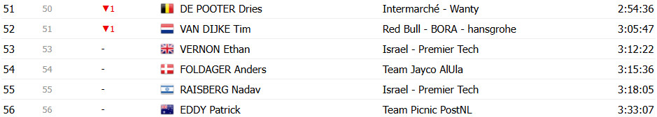 girodociclismo.com.br vuelta a espana 2025 classificacao geral apos a 15a etapa jonas vingegaard lider amplia a lideranca sobre joao almeida confira as classificacoes completas image 29
