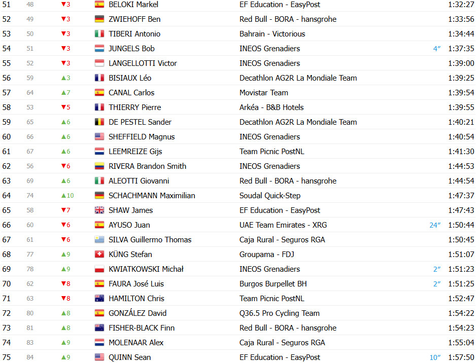 girodociclismo.com.br vuelta a espana 2025 classificacao geral apos a 15a etapa jonas vingegaard lider amplia a lideranca sobre joao almeida confira as classificacoes completas image 5