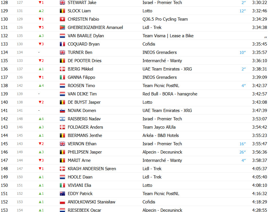 girodociclismo.com.br vuelta a espana 2025 classificacao geral apos a 17a etapa jonas vingegaard amplia a lideranca confira as classificacoes completas image 10