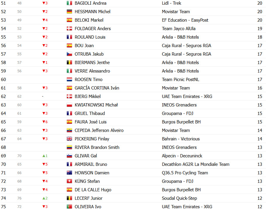 girodociclismo.com.br vuelta a espana 2025 classificacao geral apos a 17a etapa jonas vingegaard amplia a lideranca confira as classificacoes completas image 16
