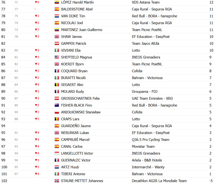 girodociclismo.com.br vuelta a espana 2025 classificacao geral apos a 17a etapa jonas vingegaard amplia a lideranca confira as classificacoes completas image 18