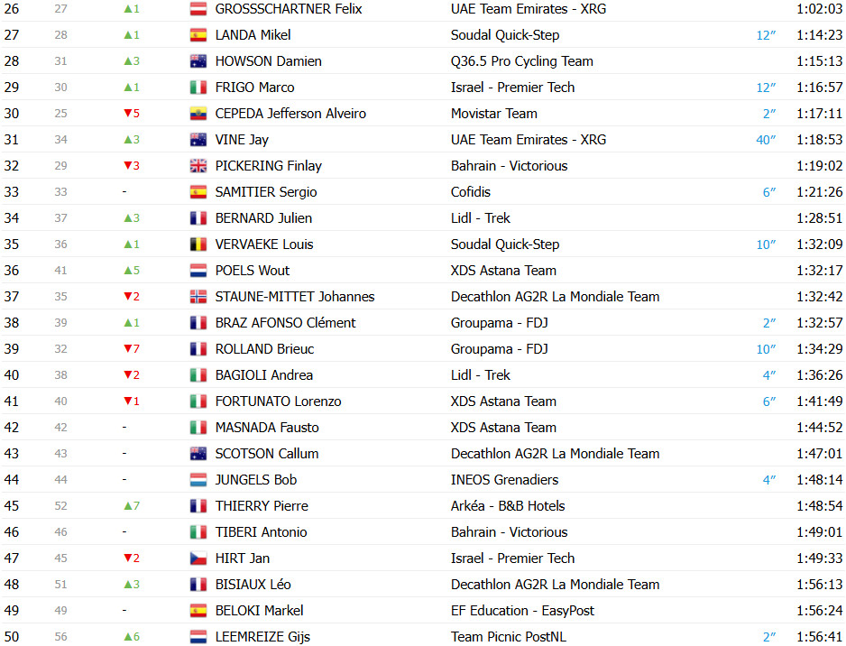 girodociclismo.com.br vuelta a espana 2025 classificacao geral apos a 17a etapa jonas vingegaard amplia a lideranca confira as classificacoes completas image 2