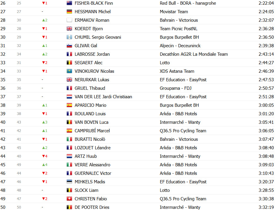 girodociclismo.com.br vuelta a espana 2025 classificacao geral apos a 17a etapa jonas vingegaard amplia a lideranca confira as classificacoes completas image 26