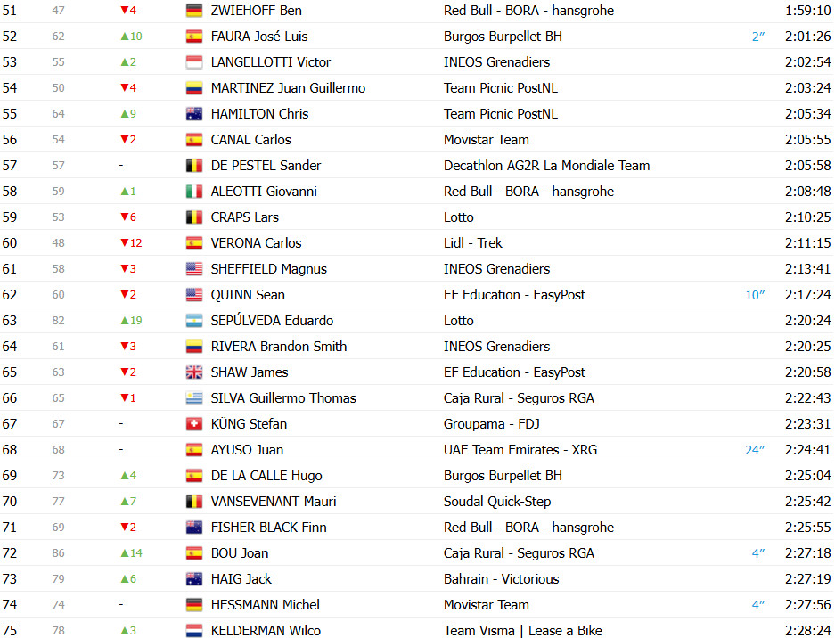 girodociclismo.com.br vuelta a espana 2025 classificacao geral apos a 17a etapa jonas vingegaard amplia a lideranca confira as classificacoes completas image 4