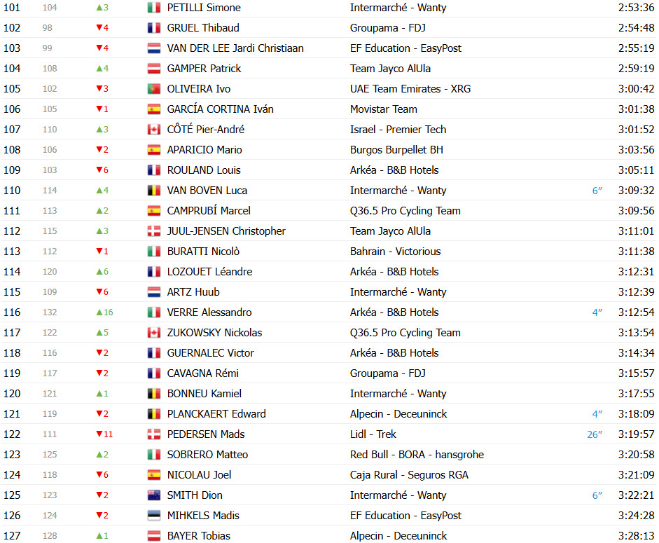 girodociclismo.com.br vuelta a espana 2025 classificacao geral apos a 17a etapa jonas vingegaard amplia a lideranca confira as classificacoes completas image 8
