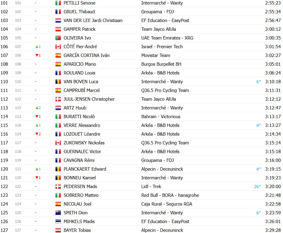 girodociclismo.com.br vuelta a espana 2025 classificacao geral apos a 18a etapa joao almeida diminui a diferenca para jonas vingegaard confira as classificacoes completas image 16
