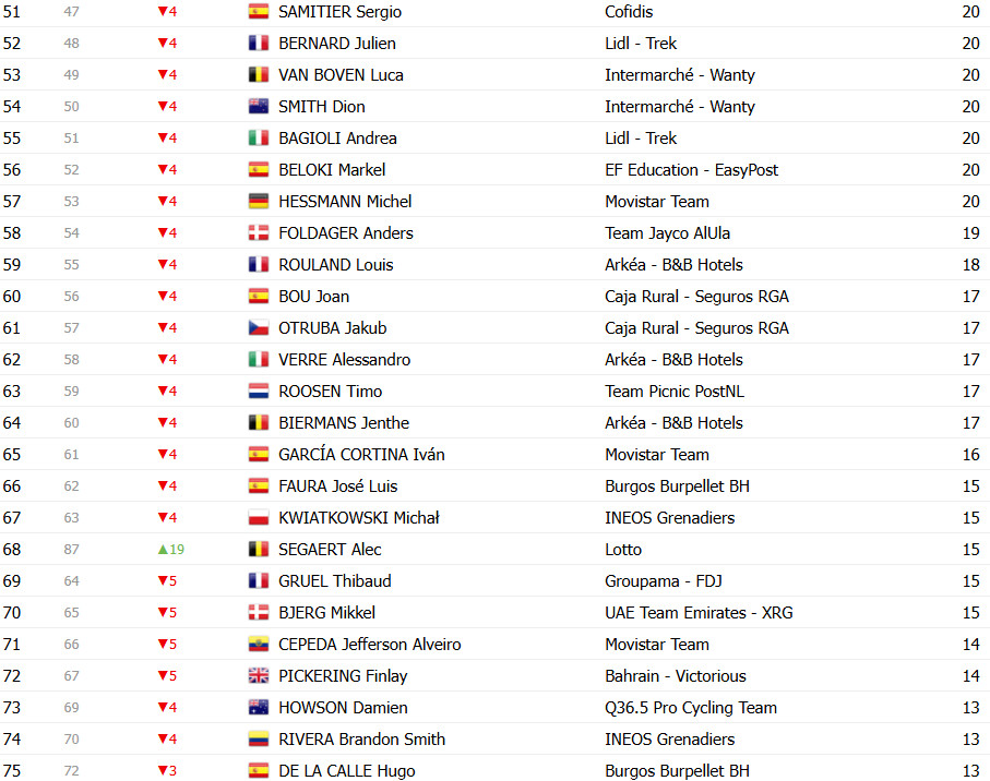 girodociclismo.com.br vuelta a espana 2025 classificacao geral apos a 18a etapa joao almeida diminui a diferenca para jonas vingegaard confira as classificacoes completas image 5