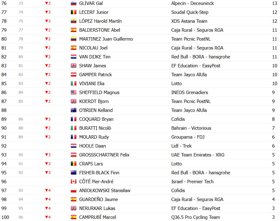 girodociclismo.com.br vuelta a espana 2025 classificacao geral apos a 18a etapa joao almeida diminui a diferenca para jonas vingegaard confira as classificacoes completas image 7