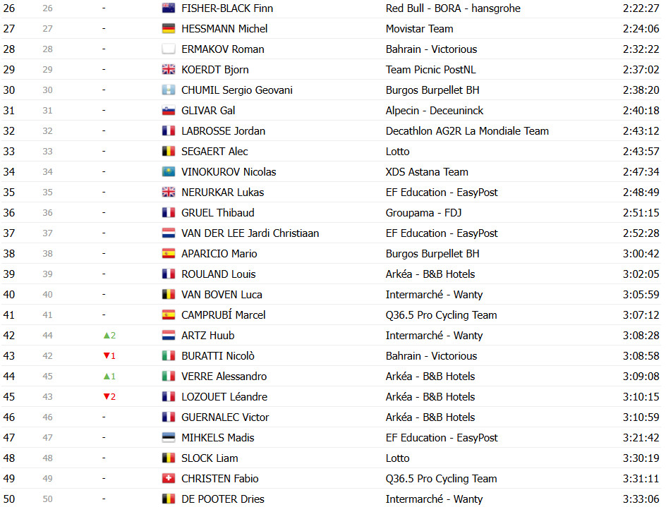 girodociclismo.com.br vuelta a espana 2025 classificacao geral apos a 18a etapa jonas vingegaard amplia a lideranca confira as classificacoes completas image 7