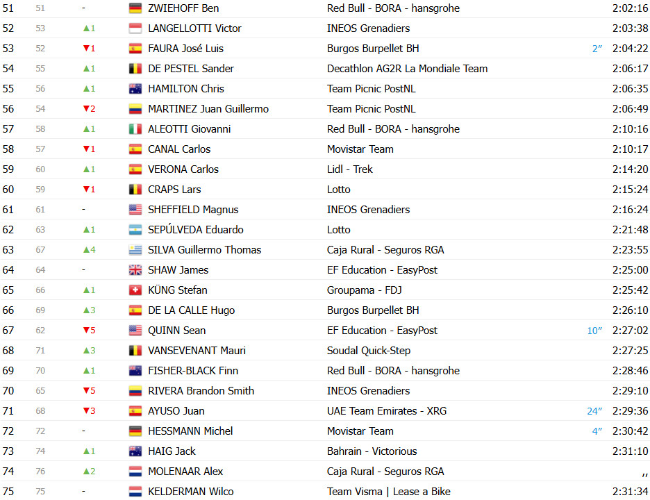 girodociclismo.com.br vuelta a espana 2025 classificacao geral apos a 19a etapa jonas vingegaard amplia lideranca antes da etapa decisiva confira as classificacoes completas image 10