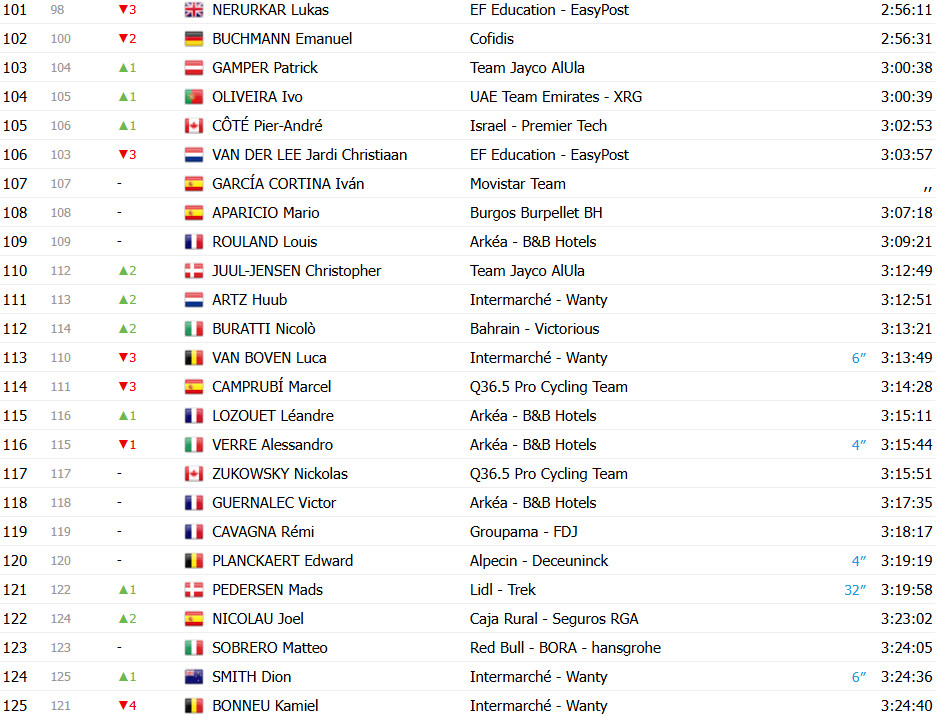 girodociclismo.com.br vuelta a espana 2025 classificacao geral apos a 19a etapa jonas vingegaard amplia lideranca antes da etapa decisiva confira as classificacoes completas image 15