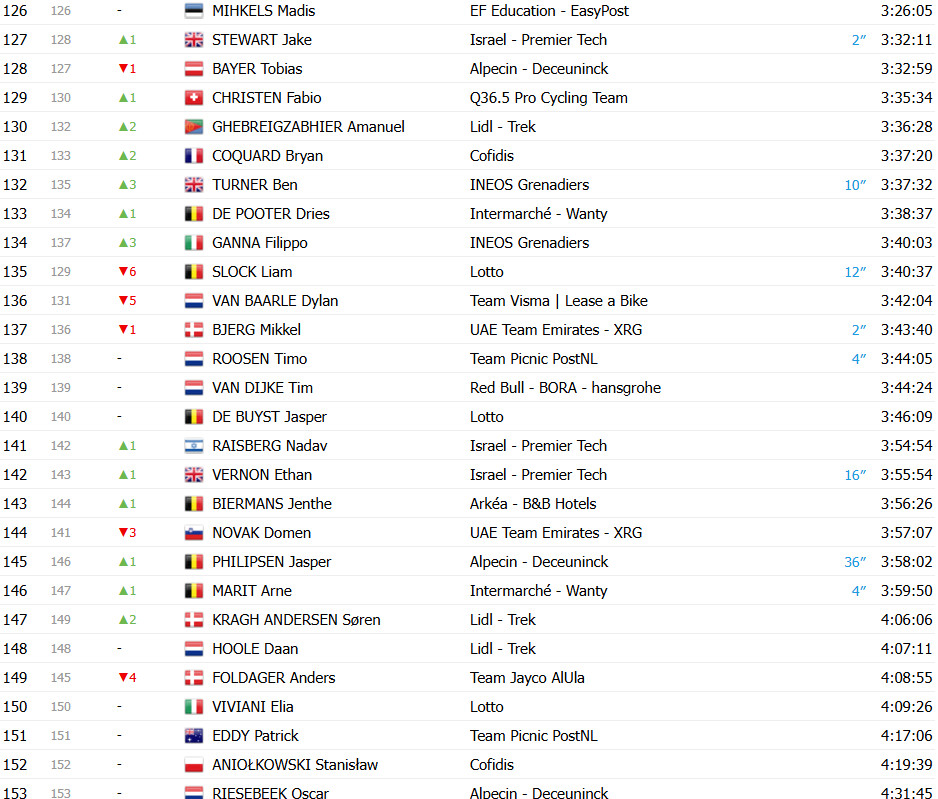 girodociclismo.com.br vuelta a espana 2025 classificacao geral apos a 19a etapa jonas vingegaard amplia lideranca antes da etapa decisiva confira as classificacoes completas image 17