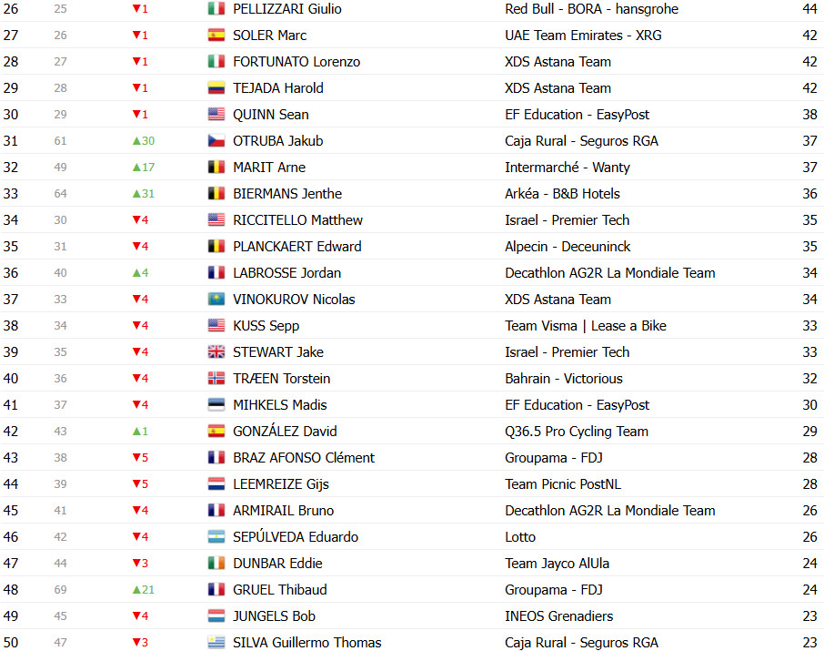girodociclismo.com.br vuelta a espana 2025 classificacao geral apos a 19a etapa jonas vingegaard amplia lideranca antes da etapa decisiva confira as classificacoes completas image 21