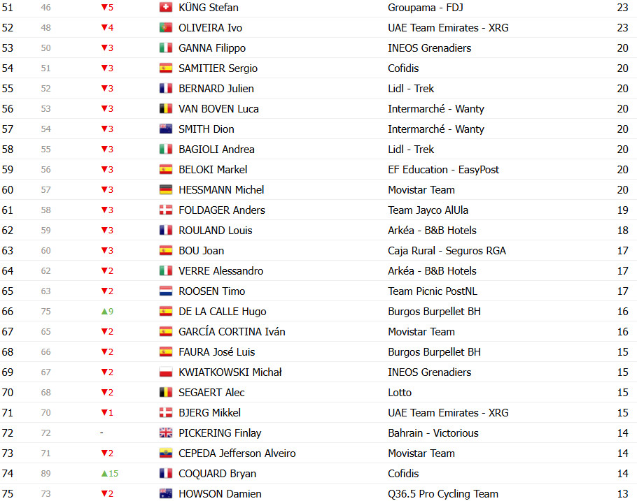 girodociclismo.com.br vuelta a espana 2025 classificacao geral apos a 19a etapa jonas vingegaard amplia lideranca antes da etapa decisiva confira as classificacoes completas image 23