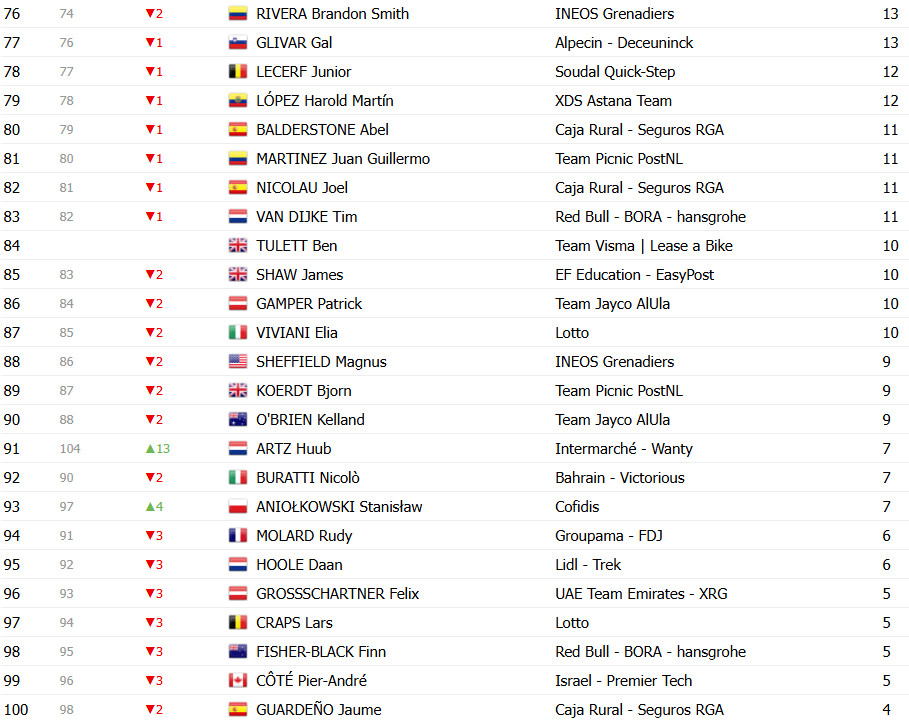girodociclismo.com.br vuelta a espana 2025 classificacao geral apos a 19a etapa jonas vingegaard amplia lideranca antes da etapa decisiva confira as classificacoes completas image 24